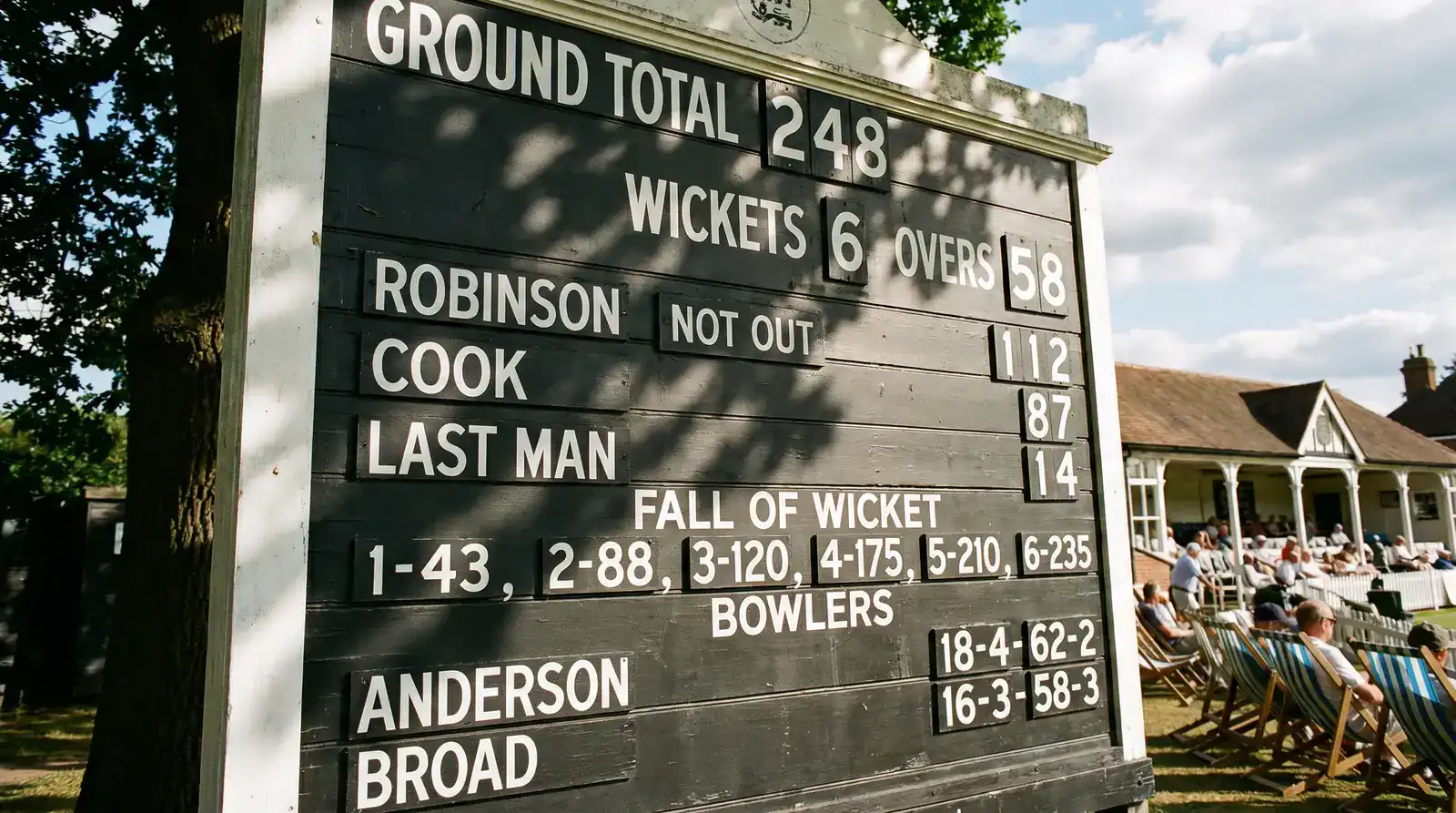 Traditional English county cricket scoreboard showing batting and bowling totals during a Championship match